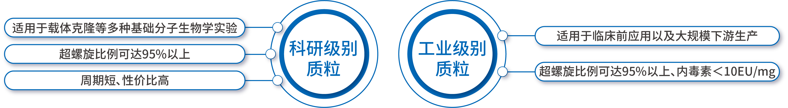 質(zhì)粒產(chǎn)品亮點(diǎn)架構(gòu).png