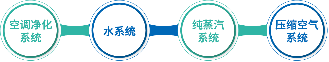 資源 4四個(gè)系統(tǒng).png