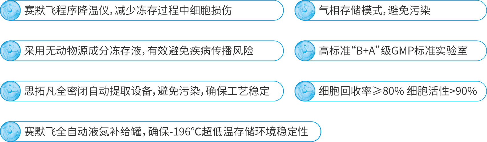 資源 5細胞存儲中心亮點優(yōu)勢.png 資源 5細胞存儲中心亮點優(yōu)勢.png