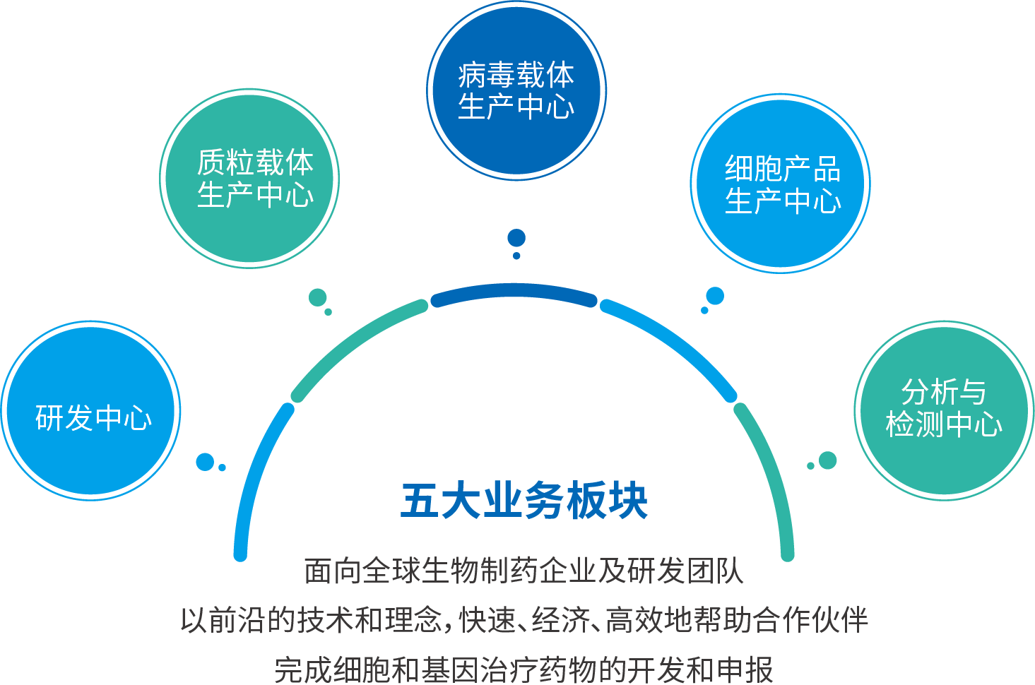 資源 2五大業(yè)務(wù)版塊關(guān)系圖.png