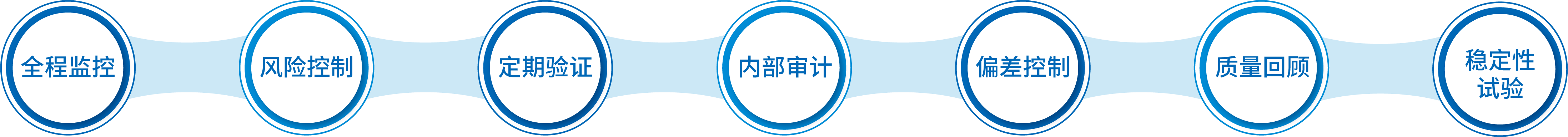 嚴苛質(zhì)控體系.png 嚴苛質(zhì)控體系.png